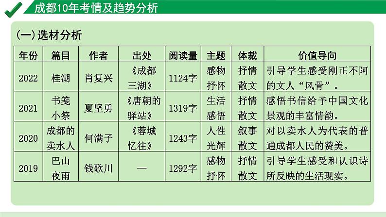 2024成都语文中考试题研究备考专题一  记叙文（含文学作品）阅读 散文 成都10年考情及趋势分析【课件】02
