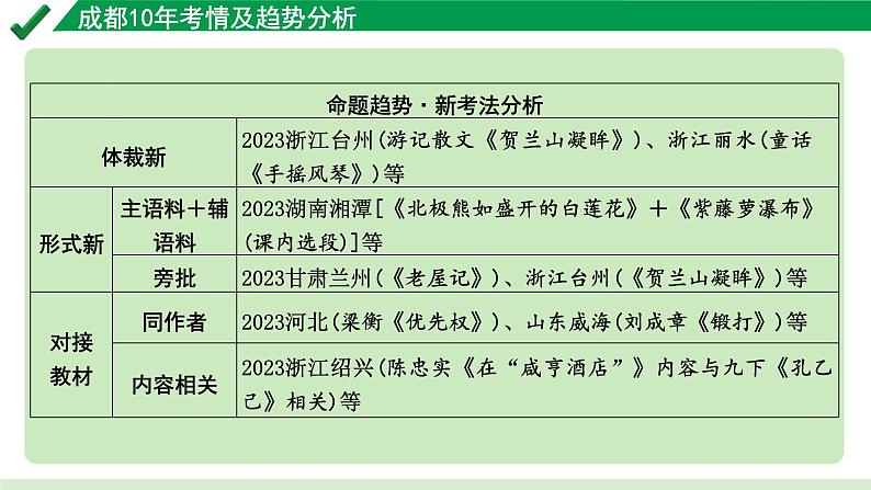 2024成都语文中考试题研究备考专题一  记叙文（含文学作品）阅读 散文 成都10年考情及趋势分析【课件】05