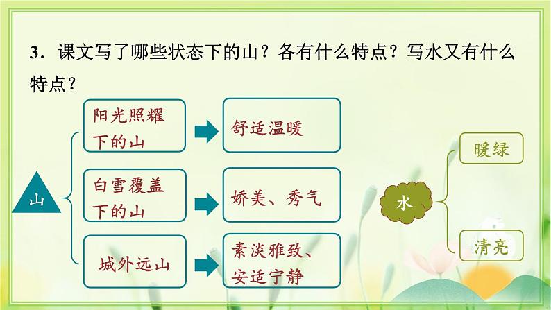 人教版语文七年级上册 第1单元 2  济南的冬天 PPT课件+教案08