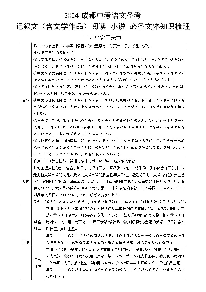 2024成都中考语文备考 记叙文（含文学作品）阅读 小说 必备文体知识梳理【专项训练】第1页
