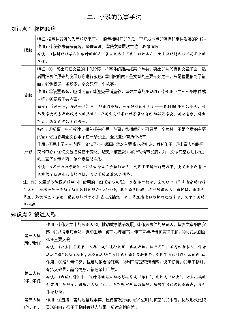 2024成都中考语文备考 记叙文（含文学作品）阅读 小说 必备文体知识梳理【专项训练】第2页