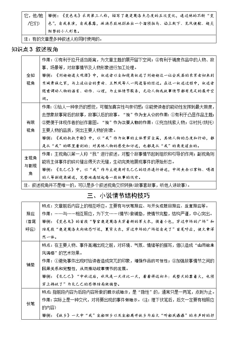 2024成都中考语文备考 记叙文（含文学作品）阅读 小说 必备文体知识梳理【专项训练】第3页