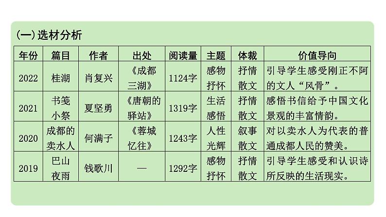 2024成都中考语文备考 成都10年考情及趋势分析（课件）第2页