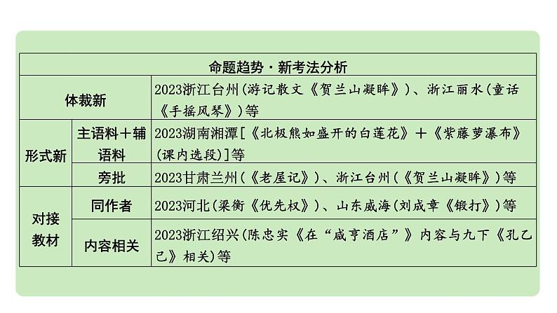 2024成都中考语文备考 成都10年考情及趋势分析（课件）第5页