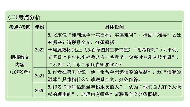 2024成都中考语文备考 成都10年考情及趋势分析（课件）第6页