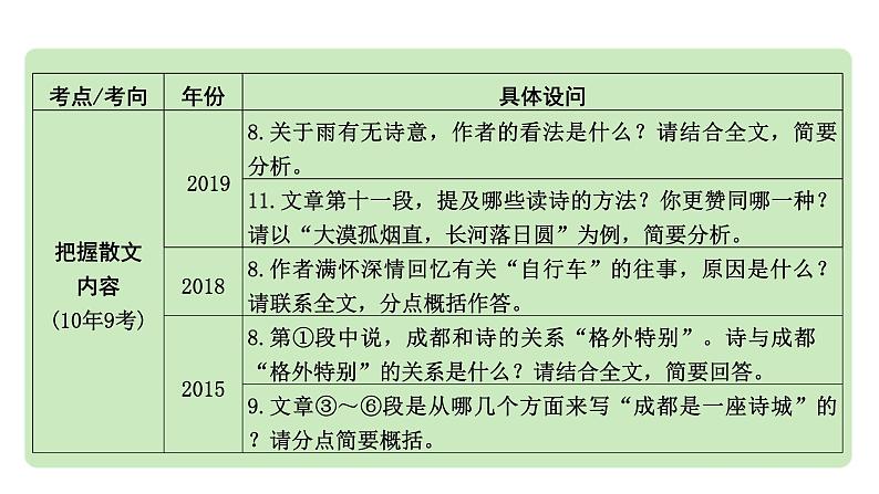 2024成都中考语文备考 成都10年考情及趋势分析（课件）第7页