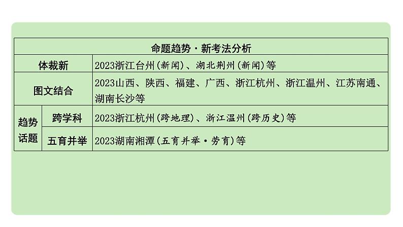 2024成都中考语文备考 多文本阅读 成都10年考情及趋势分析（课件）06