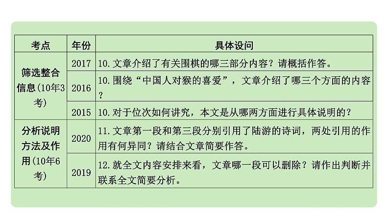 2024成都中考语文备考 多文本阅读 成都10年考情及趋势分析（课件）08