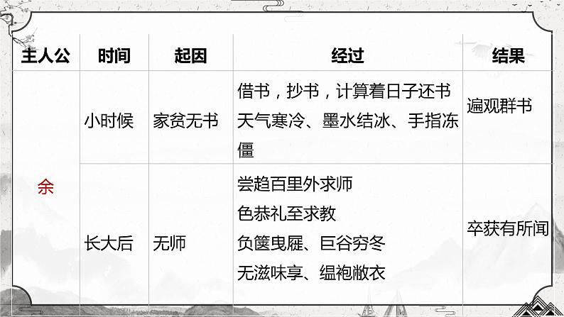 2024成都中考语文备考 古人劝你这样读书—劝学类文言文整合复习 (课件)第5页