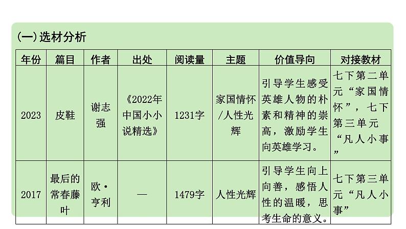 2024成都中考语文备考 记叙文（含文学作品）阅读 小说 成都10年考情及趋势分析（课件）第2页