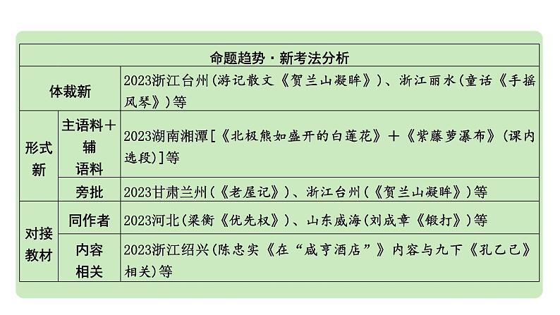 2024成都中考语文备考 记叙文（含文学作品）阅读 小说 成都10年考情及趋势分析（课件）第5页