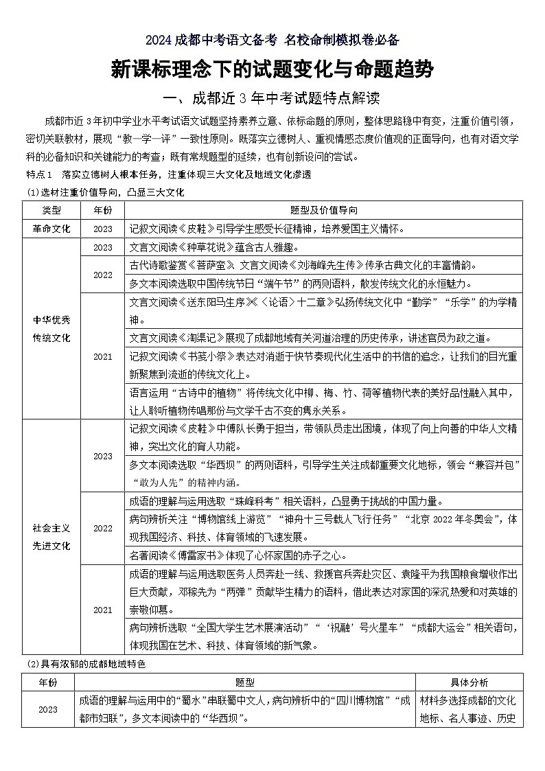 2024成都中考语文备考 名校命制模拟卷必备【专项训练】第1页