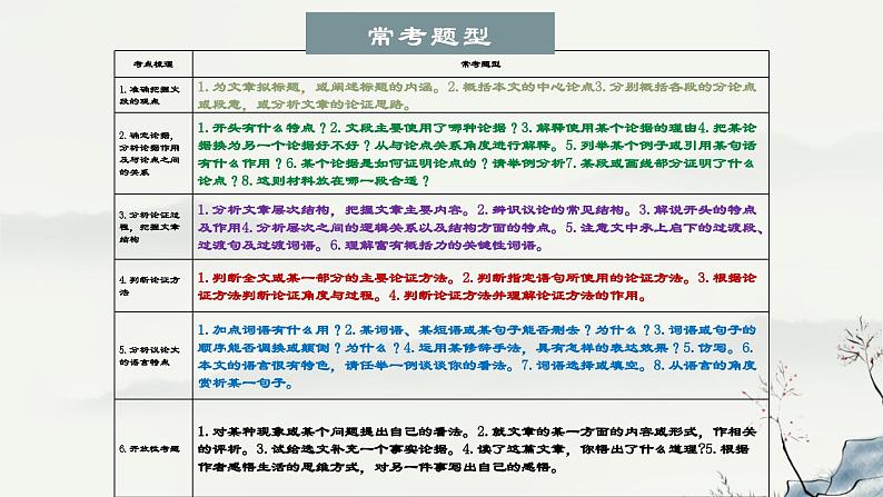 专题08：议论文阅读（考点串讲）课件-2023-2024学年九年级语文上学期期末考点大串讲（统编版）05