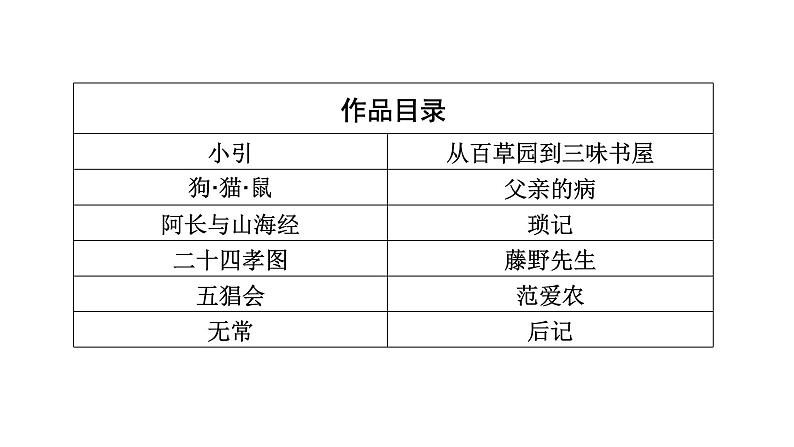 2024成都中考语文备考 名著思维导图-《朝花夕拾》（课件）第6页