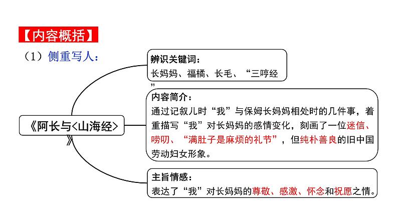2024成都中考语文备考 名著思维导图-《朝花夕拾》（课件）第7页
