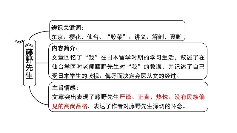 2024成都中考语文备考 名著思维导图-《朝花夕拾》（课件）第8页