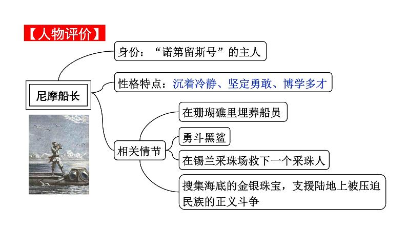 2024成都中考语文备考 名著思维导图-《海底两万里》（课件）第6页