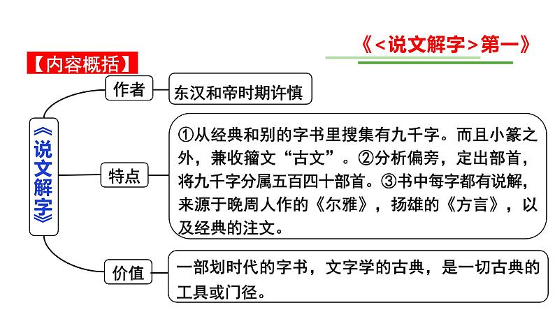 2024成都中考语文备考 名著思维导图-《经典常谈》（课件）第6页