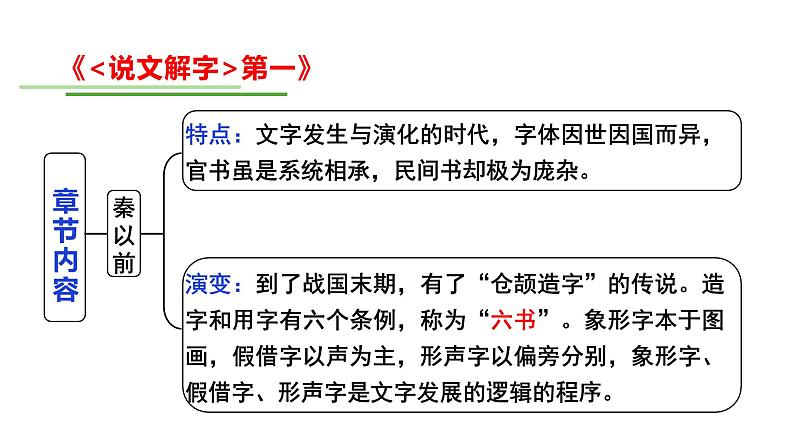 2024成都中考语文备考 名著思维导图-《经典常谈》（课件）第7页