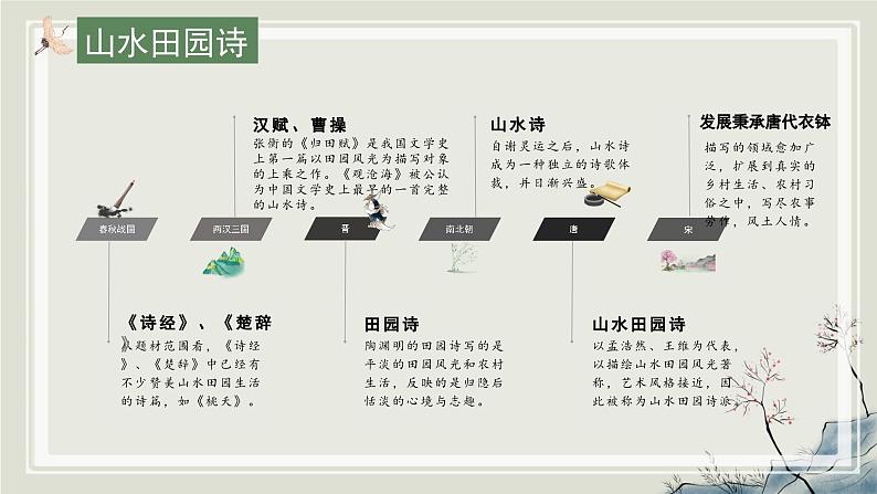 2024成都中考语文备考 品诗悟道赏田园——山水田园类诗歌整合复习 (课件)第4页