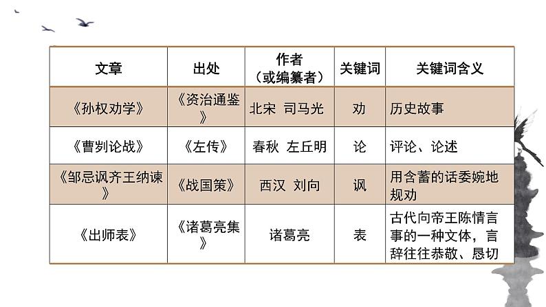 2024成都中考语文备考 劝言有术，谏言有方——劝谏类文言文整合复习 (课件)第5页