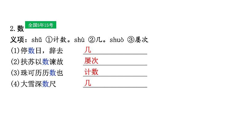 2024成都中考语文备考三轮冲刺 一词多义迁移练 第1～8天 (课件)03