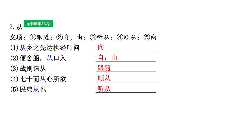 2024成都中考语文备考三轮冲刺 一词多义迁移练 第9～16天 (课件)第3页