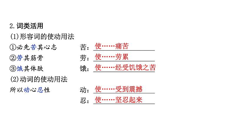 2024成都中考语文备考文言文专题 生于忧患，死于安乐（练习课件）第4页