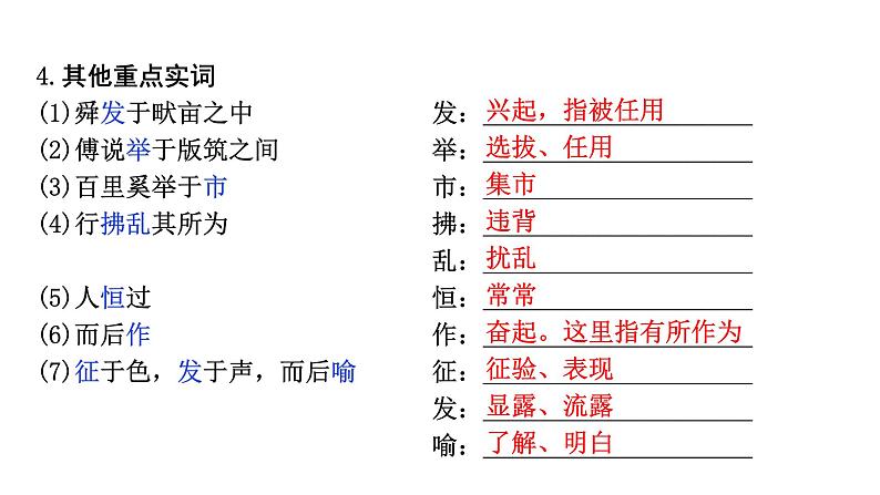 2024成都中考语文备考文言文专题 生于忧患，死于安乐（练习课件）第6页