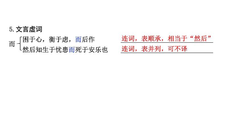2024成都中考语文备考文言文专题 生于忧患，死于安乐（练习课件）第7页