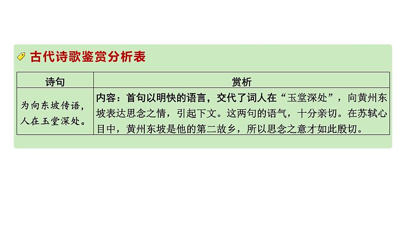 2024成都中考语文二轮专题备考 思乡怀人古代诗歌训练  (课件)第5页