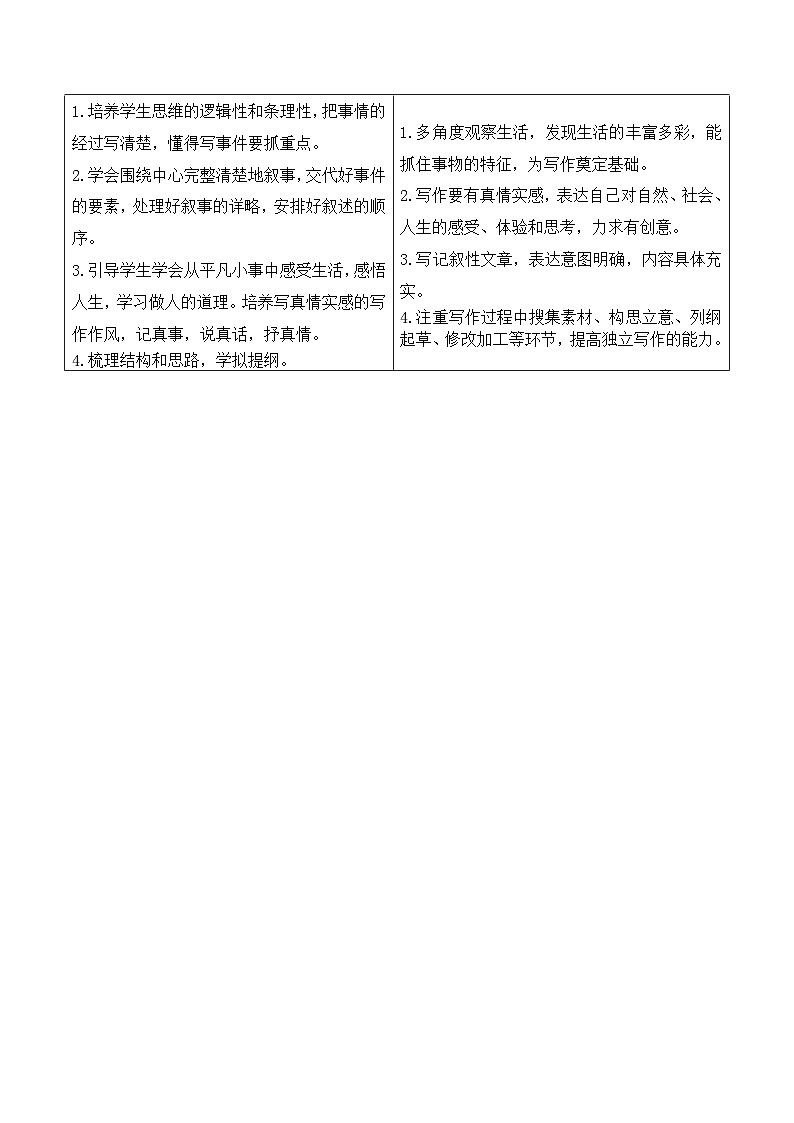 部编版七年级语文上册同步精品讲义第二单元写作学会记事(学生版+解析)第2页