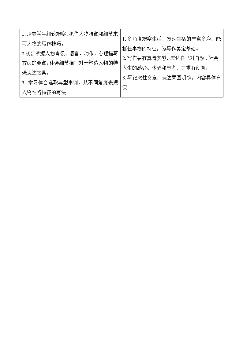 部编版七年级语文上册同步精品讲义第三单元写作写人要抓住特点(学生版+解析)第2页