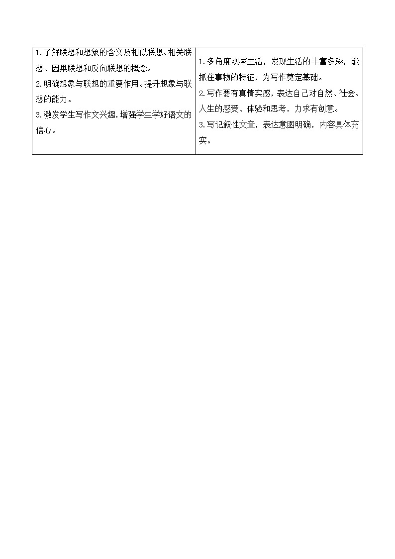 部编版七年级语文上册同步精品讲义第六单元写作发挥联想和想象(学生版+解析)第2页