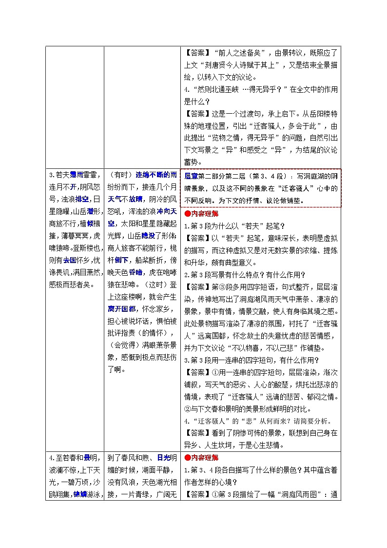 1.《岳阳楼记》考点精讲-2024-2025学年九年级语文课内文言文考点精讲集训专项练习（含解析）03