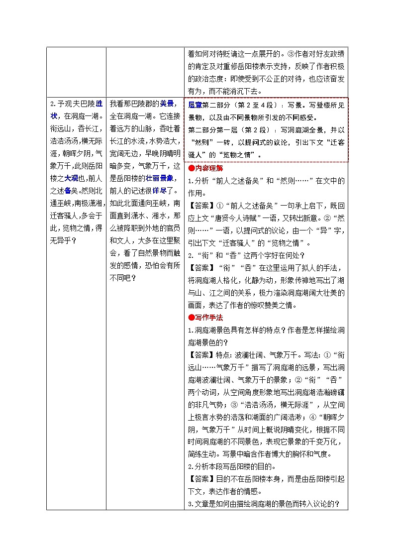 1.《岳阳楼记》考点精讲-2024-2025学年九年级语文课内文言文考点精讲集训专项练习（含解析）第2页