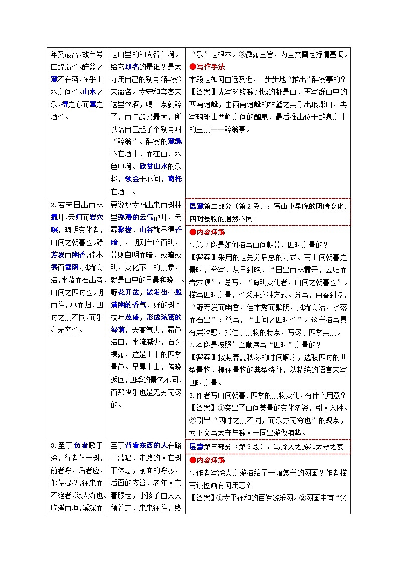 2.《醉翁亭记》考点精讲-2024-2025学年九年级语文课内文言文考点精讲集训专项练习（含解析）第2页