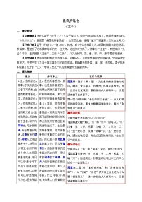 4.《鱼我所欲也》考点精讲-2024-2025学年九年级语文课内文言文考点精讲集训专项练习（含解析）