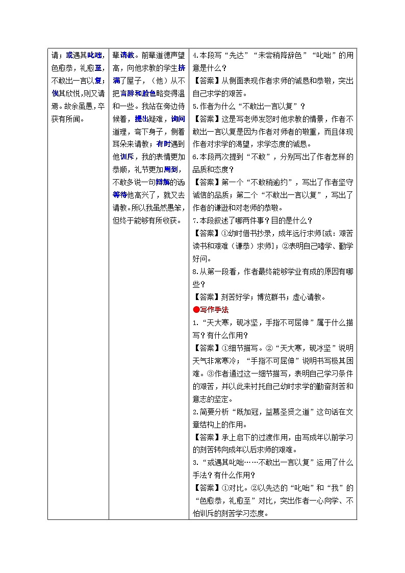6.《送东阳马生序》考点精讲-2024-2025学年九年级语文课内文言文考点精讲集训专项练习（含解析）02
