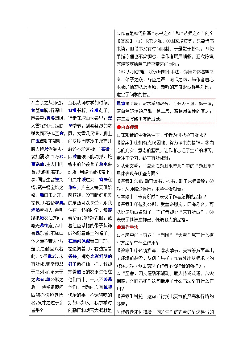 6.《送东阳马生序》考点精讲-2024-2025学年九年级语文课内文言文考点精讲集训专项练习（含解析）03