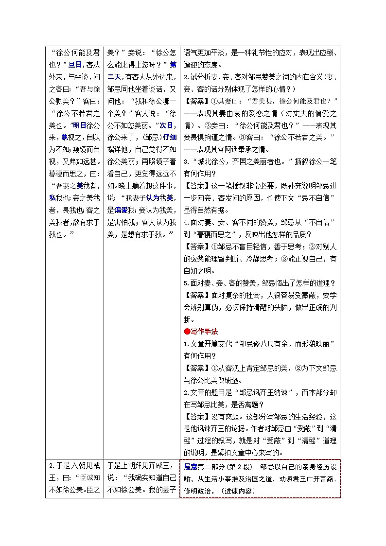 8.《邹忌讽齐王纳谏》考点精讲-2024-2025学年九年级语文课内文言文考点精讲集训专项练习（含解析）02