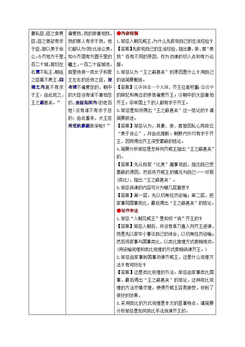 8.《邹忌讽齐王纳谏》考点精讲-2024-2025学年九年级语文课内文言文考点精讲集训专项练习（含解析）03