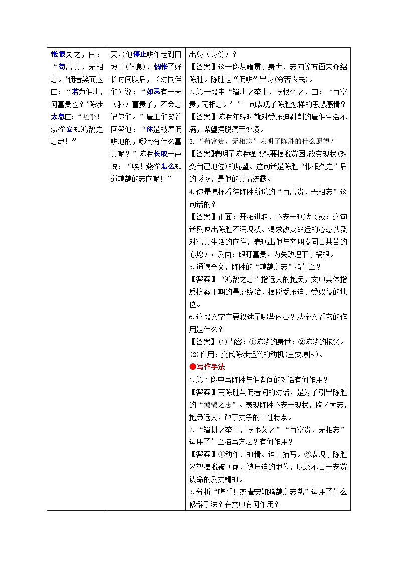 9.《陈涉世家》考点精讲-2024-2025学年九年级语文课内文言文考点精讲集训专项练习（含解析）第2页
