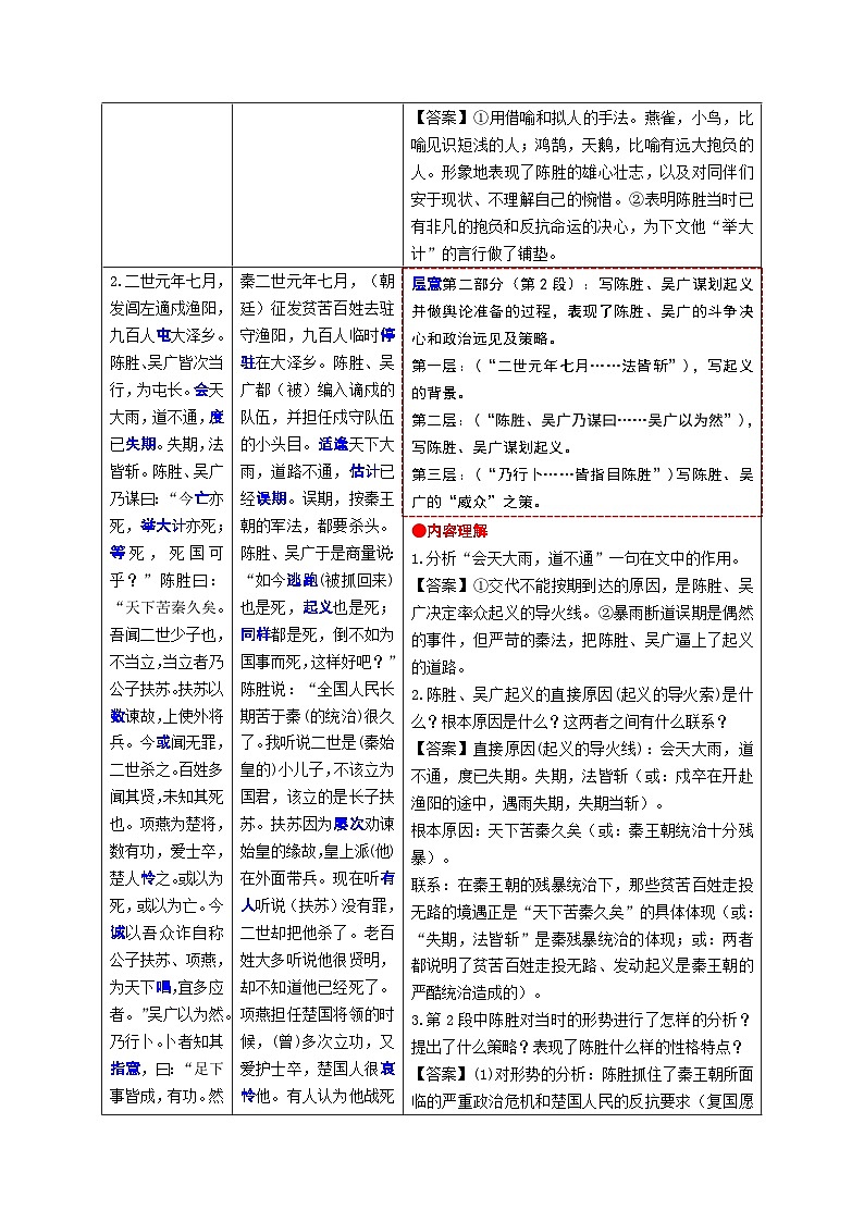9.《陈涉世家》考点精讲-2024-2025学年九年级语文课内文言文考点精讲集训专项练习（含解析）第3页