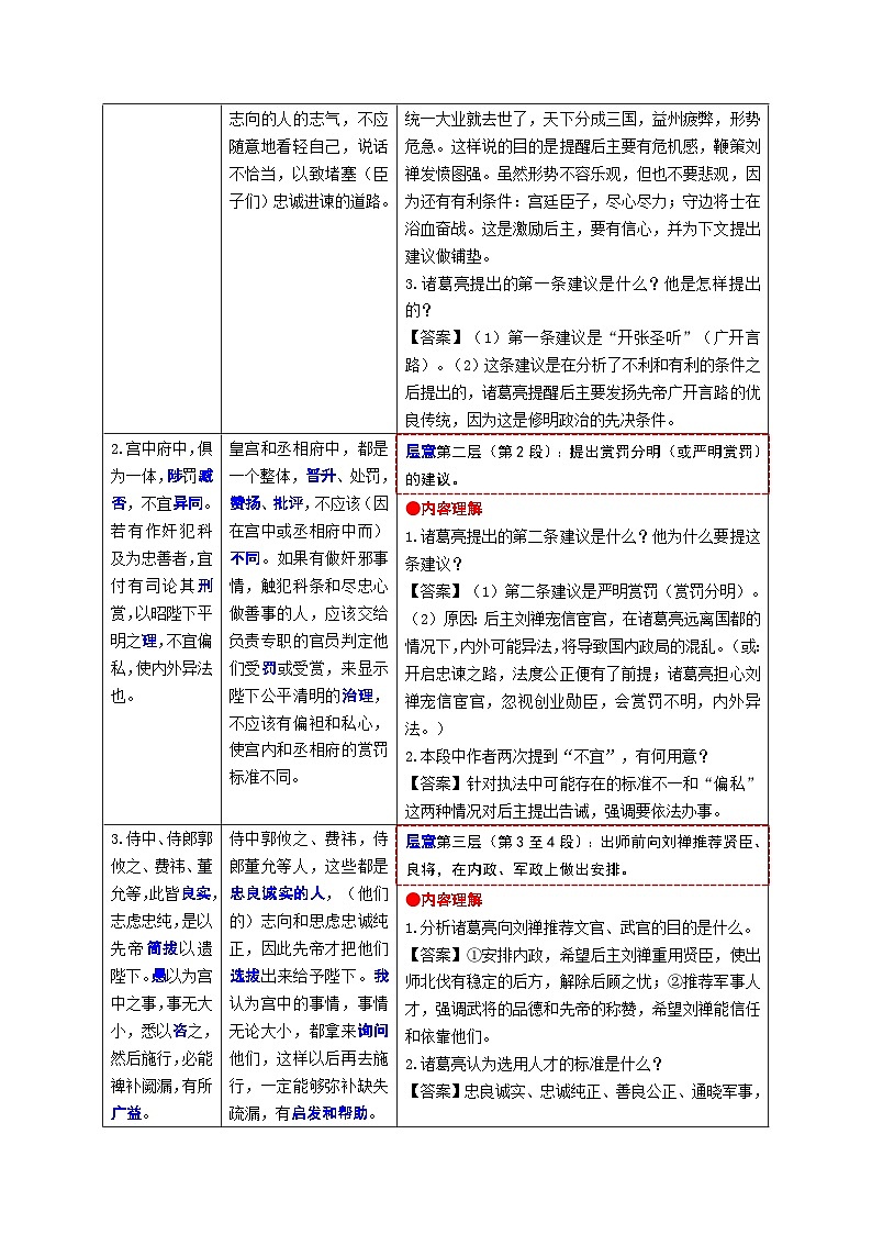 10.《出师表》考点精讲-2024-2025学年九年级语文课内文言文考点精讲集训专项练习（含解析）02