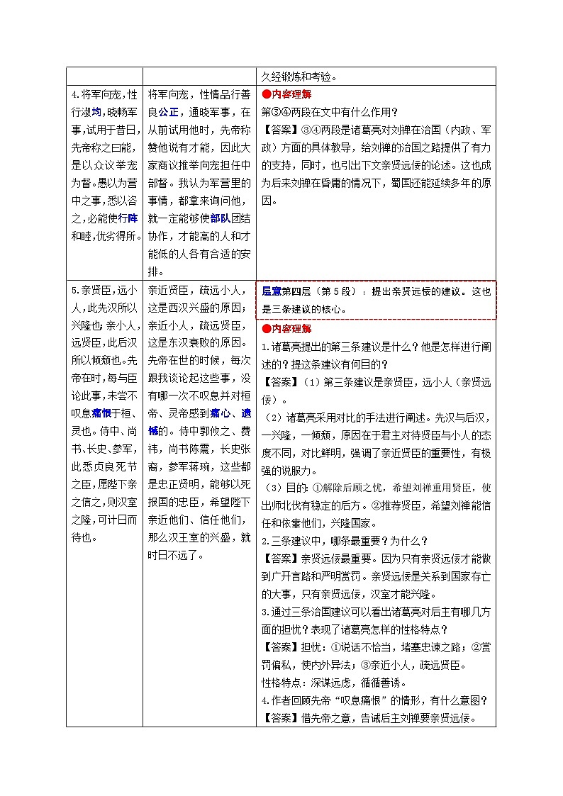 10.《出师表》考点精讲-2024-2025学年九年级语文课内文言文考点精讲集训专项练习（含解析）03