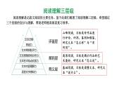 2024河北语文中考备考热点专题：基于真实问题的解决的记叙文阅读（课件）