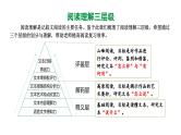 2024河北语文中考备考热点专题：记叙文阅读 （课件）