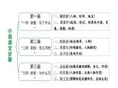 2024河北语文中考备考热点专题：记叙文阅读 （课件）