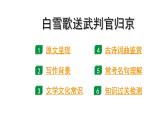 2024河北中考语文二轮课标文言篇逐篇梳理 第10首 白雪歌送武判官归京（课件）